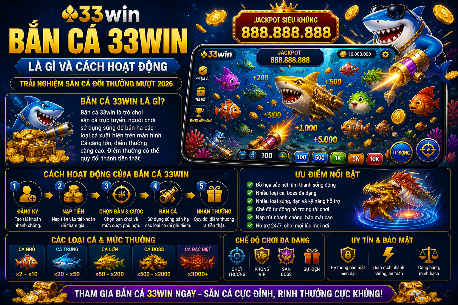 Bắn Cá 33win Là Gì Và Cách Hoạt Động